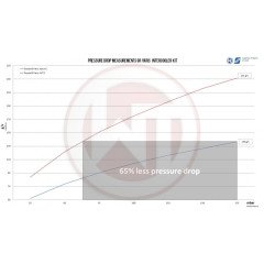 COMPETITION INTERCOOLER KIT WAGNER TUNING TOYOTA GR YARIS