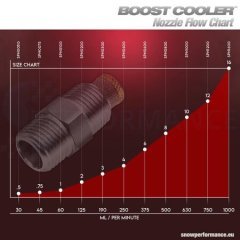 Water Injection Nozzle, Size 12 - 750ml