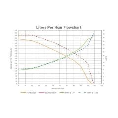 Walbro 255 l/h GSS392 Yakıt Pompası