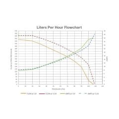 Walbro 255 l/h GSS342 Yakıt Pompası