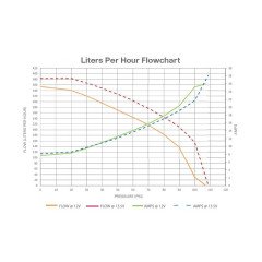 FUEL PUMP WALBRO 350 LPH GSS351