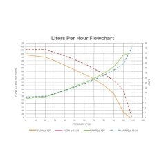FUEL PUMP WALBRO 255 LPH GSS342