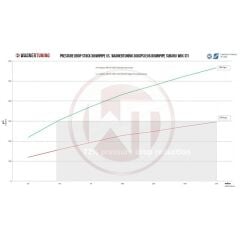 Downpipe Kiti  Subaru WRX STI 2007-2018