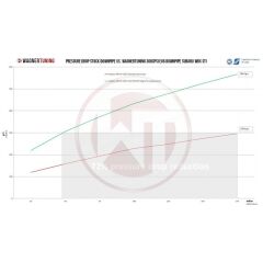 Subaru WRX STI Downpipe Kit (2007-2018)