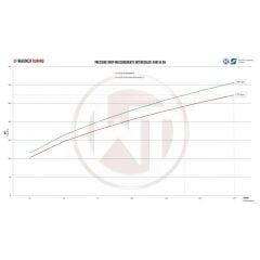 Yarış İntercooler Kiti Audi S4 B9/S5 F5 US-Model