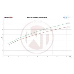 Competition Intercooler Kiti Audi S4 B9 / S5 F5 US-Model