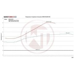 Performance Intercooler Kiti BMW M2/M3/M4 S55 (Logo Dahil)
