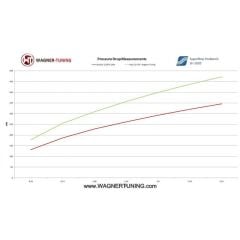 Competition Intercooler Kiti VW Tiguan 5N 2.0 TSI