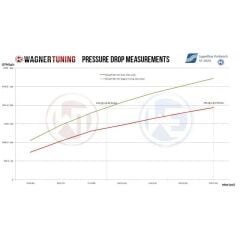 Competition Intercooler Kit VW Tiguan / Kodiaq 2.0 TSI