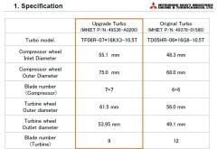 Mitsubishi EVO 5-6-7-8-9 Turbocharger 18K Stage 1