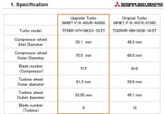 Mitsubishi EVO 5-6-7-8-9 Turbocharger 18K Stage 1