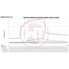 Yarış İntercooler Kiti Evo 3 BMW E89 Z4