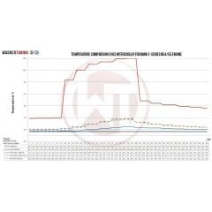 Competition Intercooler Kit EVO3 BMW E89 Z4
