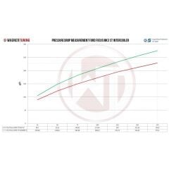 Yarış İntercooler Kiti  D Mondeo MK4 25T