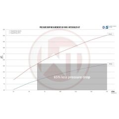 Yarış İntercooler Kiti Toyota GR YARIS