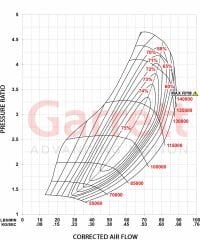Garrett G35-990 G-Series II Supercore Turbo
