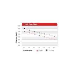 Aeromotive 11102 Pro Serisi Yakıt Pompası