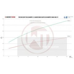 DOWNPIPE KIT FOR SUBARU WRX STI 2007-2018